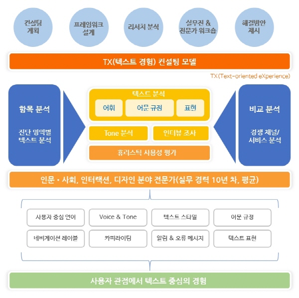 사용성 평가 절차