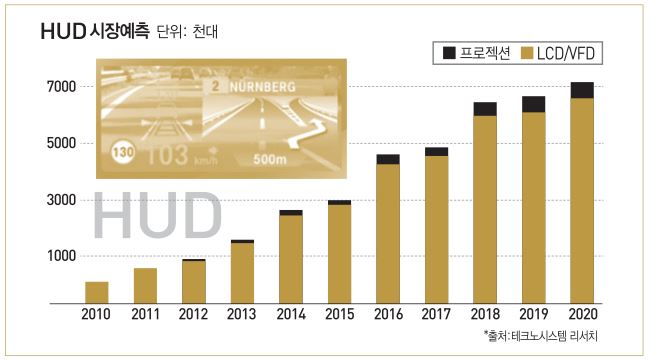 단일 브랜드 운영을 통한 정책의 통합 관리운영, 미래부 제공