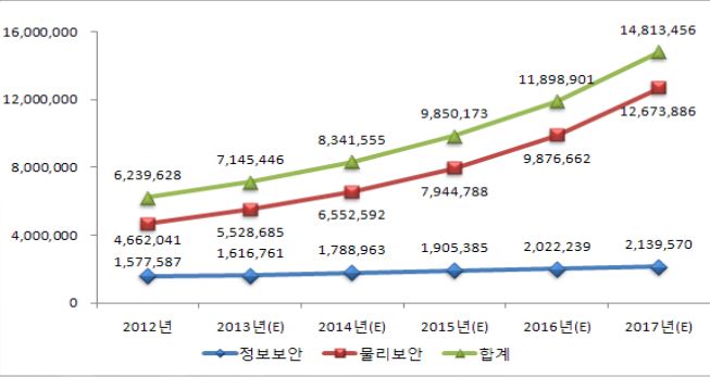 단일 브랜드 운영을 통한 정책의 통합 관리운영, 미래부 제공