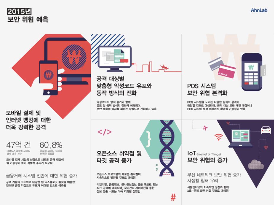 단일 브랜드 운영을 통한 정책의 통합 관리운영, 미래부 제공
