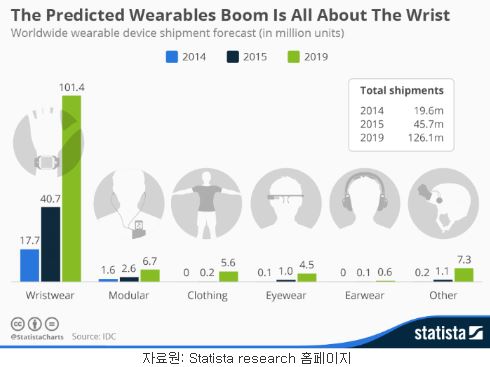 단일 브랜드 운영을 통한 정책의 통합 관리운영, 미래부 제공