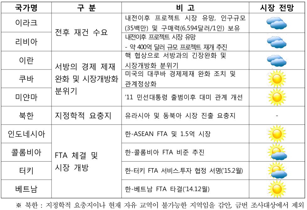 단일 브랜드 운영을 통한 정책의 통합 관리운영, 미래부 제공