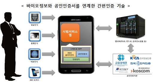 단일 브랜드 운영을 통한 정책의 통합 관리운영, 미래부 제공