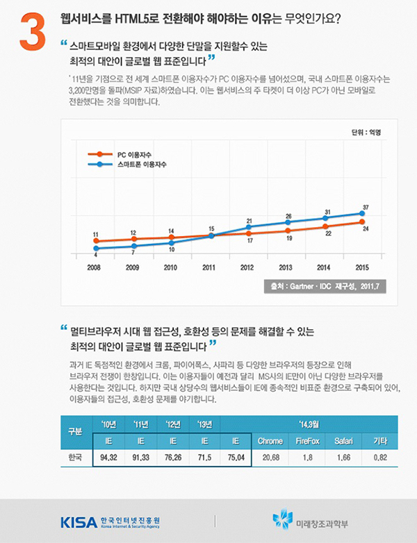 글로벌 웹표준 전환지원 시범사업
