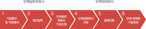 회원가입절차 이미지